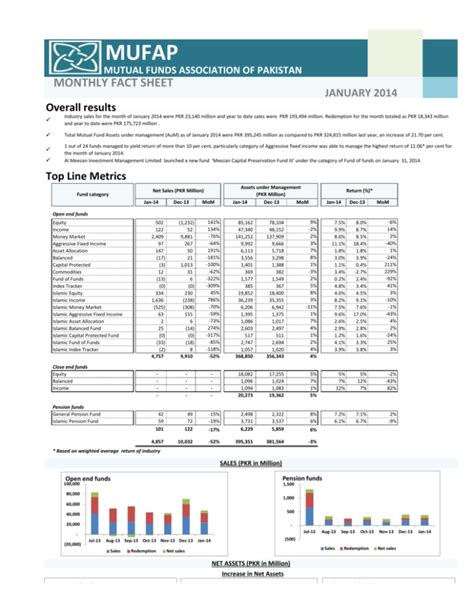 pcoxx monthly fact sheet